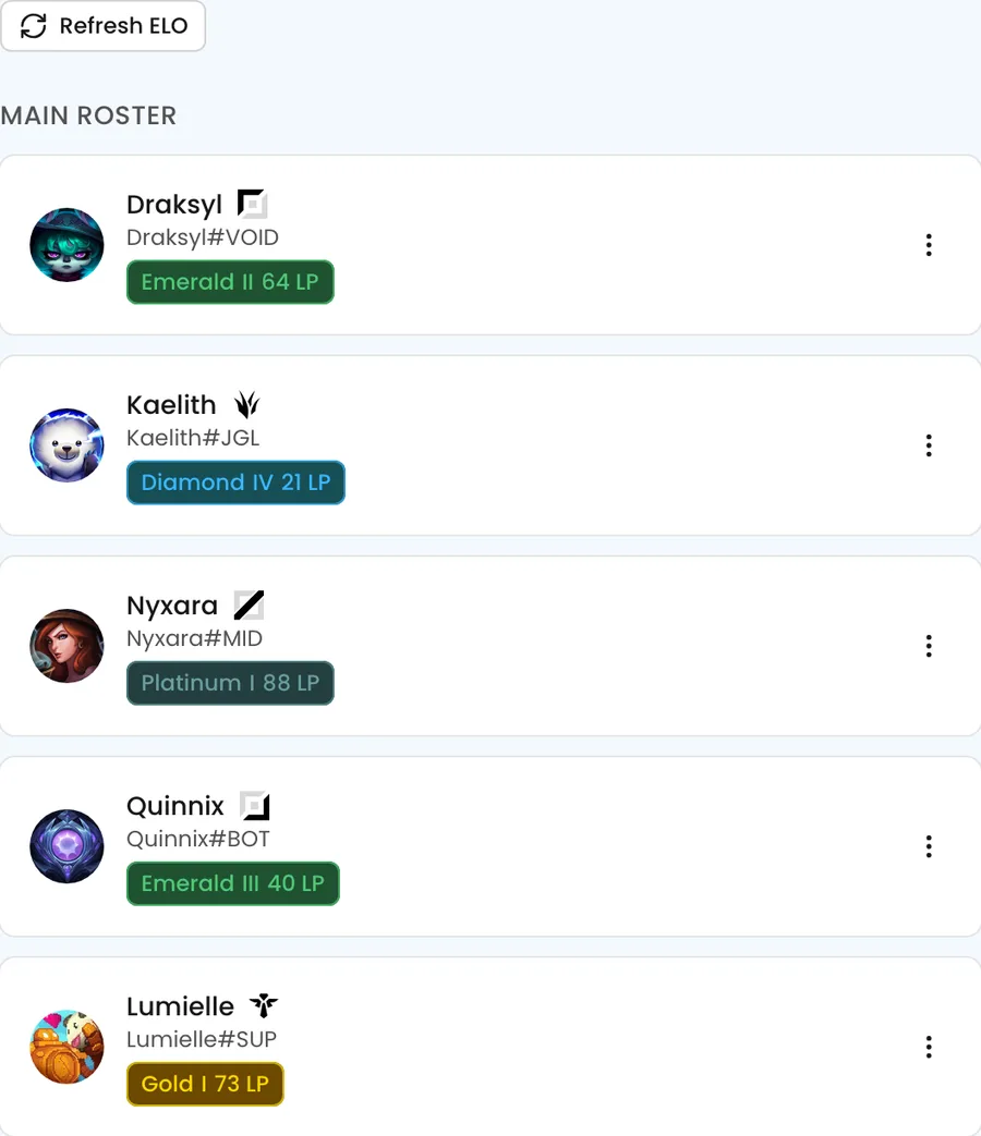 Team roster with roles and current ranks for every member